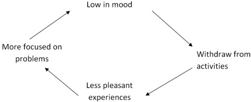 Cycle