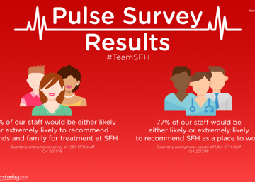9/10 staff recommend Sherwood Forest Hospitals