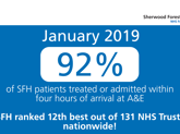 Sherwood Forest Hospitals continues to provide one of the best performing Emergency Departments in the country